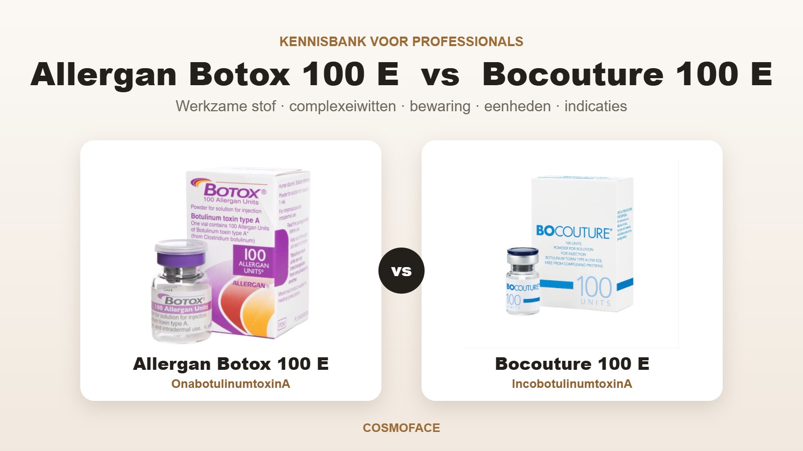 Allergan Botox 100 E en Bocouture 100 E: de verschillen voor professionals